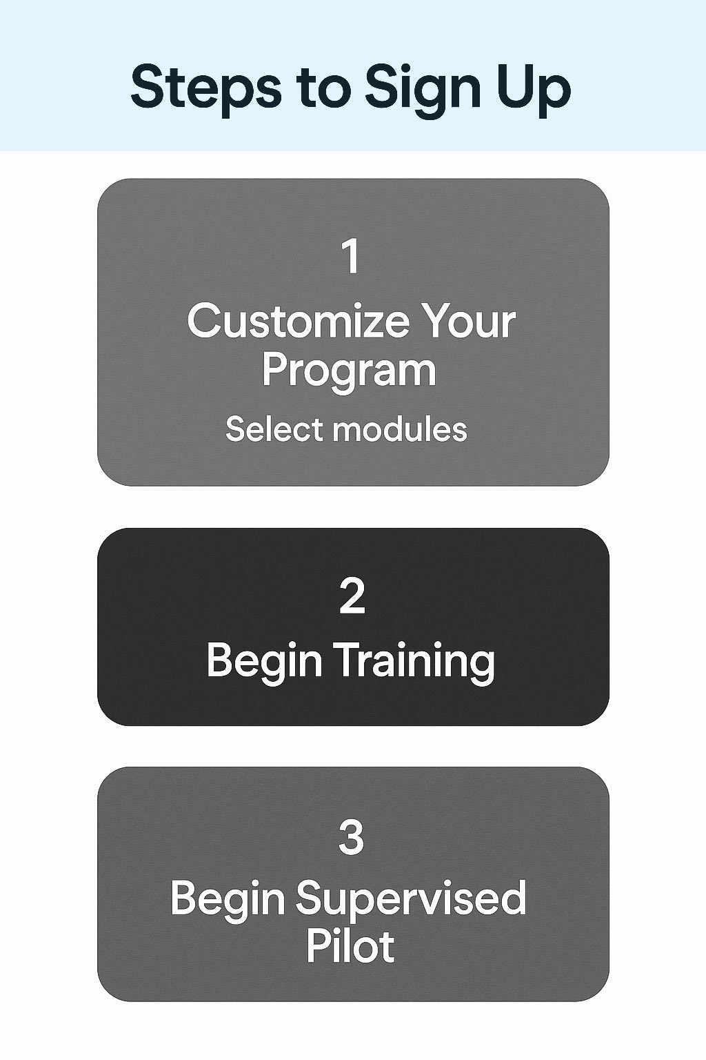 Steps to Get Started with Presidium Prime
