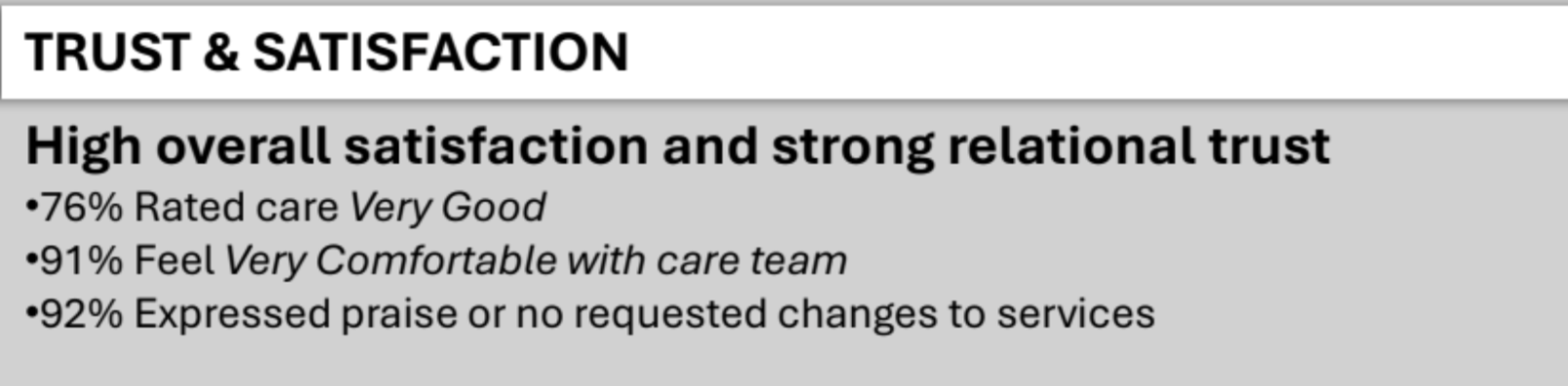 Bar chart showing open-ended feedback themes: positive praise for care team, no improvements or no feedback, alternative care philosophy or unique suggestions.