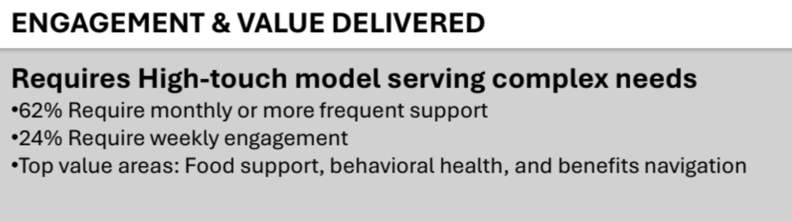 The Voice summary graphic showing trust and satisfaction, engagement and value delivered, and access and system friction.