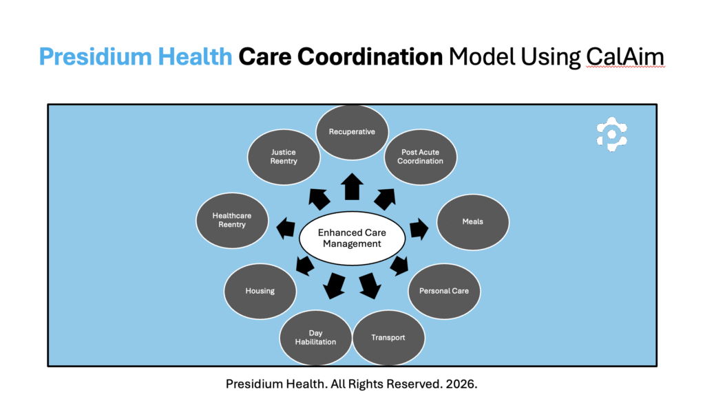 Presidium Health Care Coordination Model Using CalAim