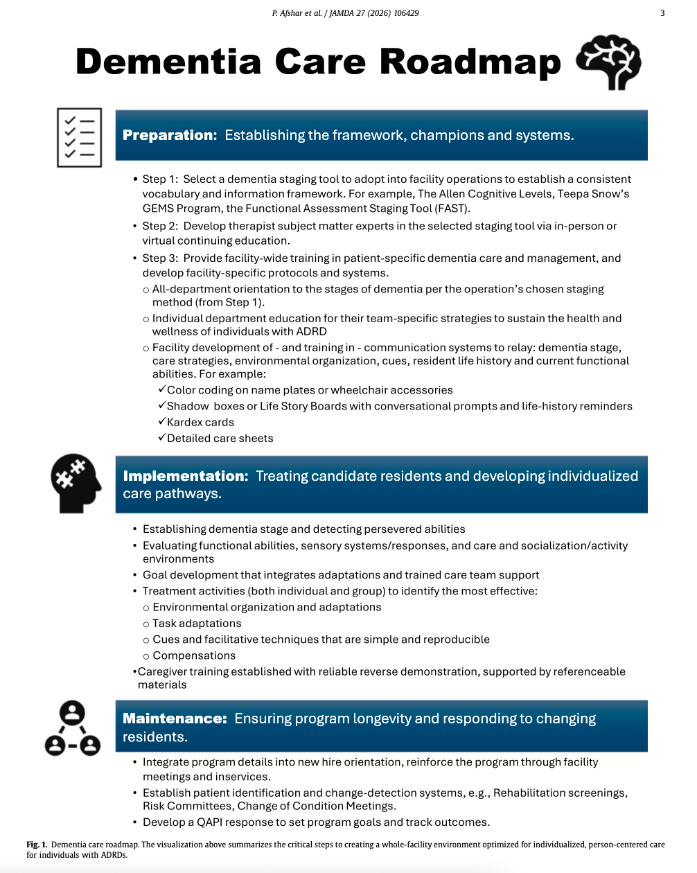 Figure from the JAMDA article illustrating implementation of the dementia care model