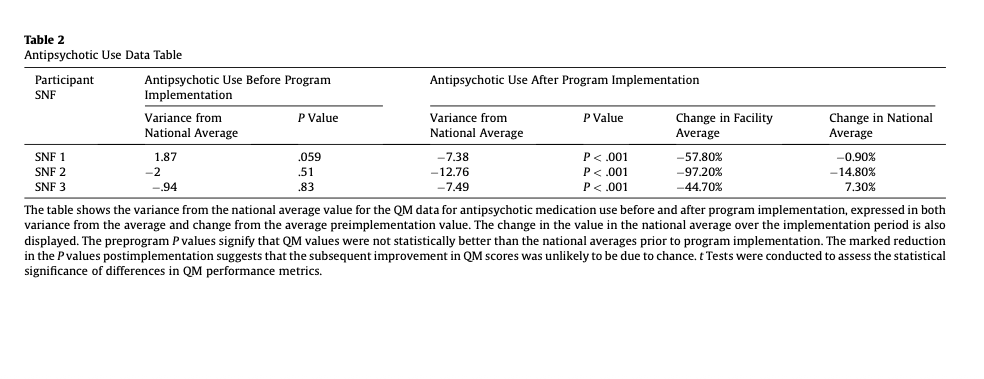 Study results from the JAMDA article